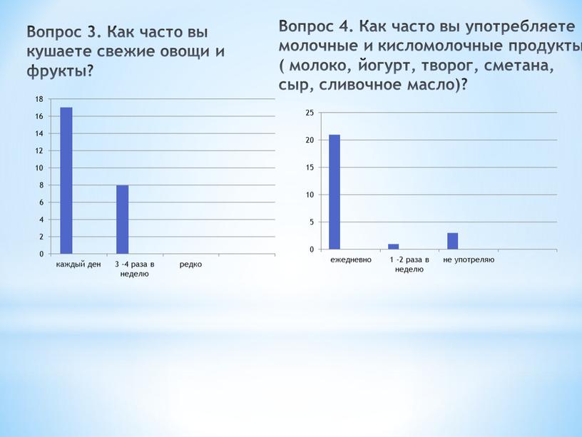 Вопрос 3. Как часто вы кушаете свежие овощи и фрукты?