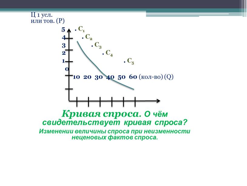 Ц 1 усл. или тов. (P) 5