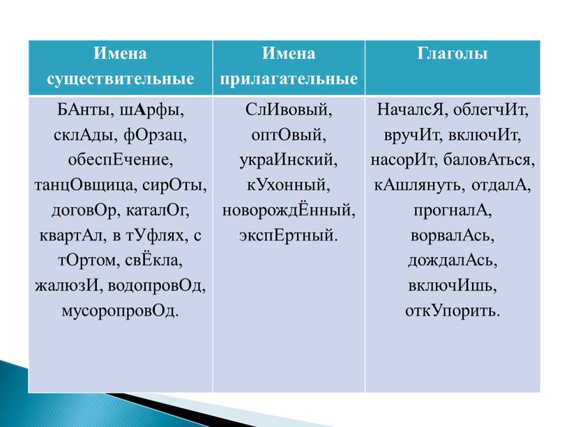 Имена существительные Имена прилагательные