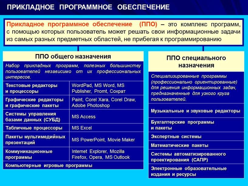 ПРИКЛАДНОЕ ПРОГРАММНОЕ ОБЕСПЕЧЕНИЕ