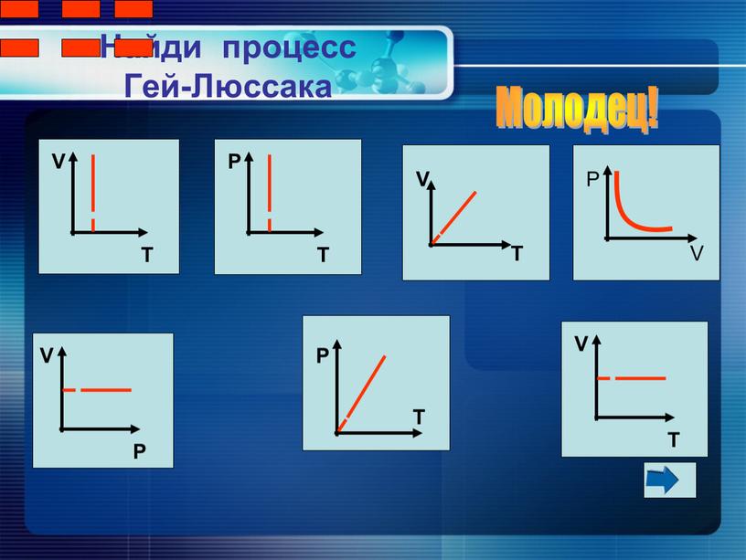 Найди процесс Гей-Люссака Молодец!