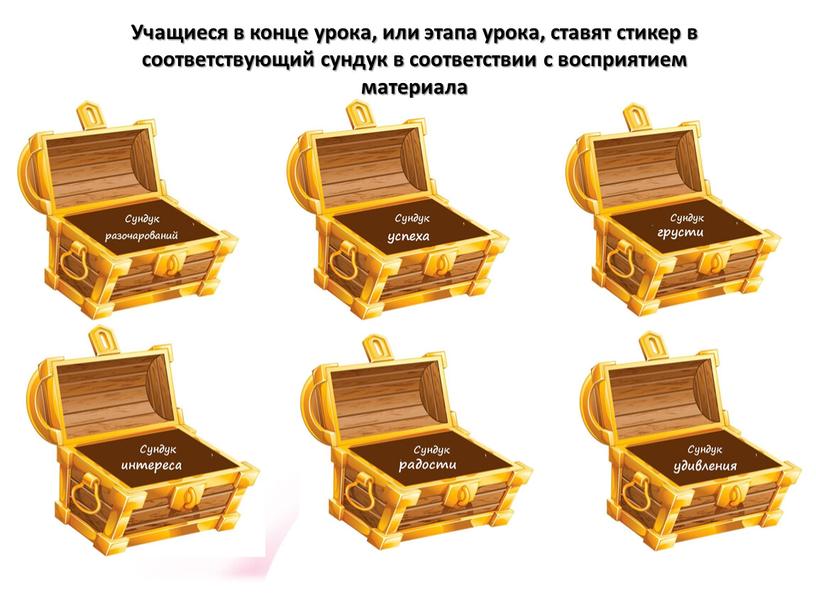 Учащиеся в конце урока, или этапа урока, ставят стикер в соответствующий сундук в соответствии с восприятием материала