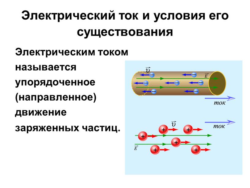 Электрический ток и условия его существования