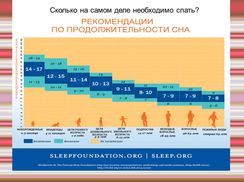 Сколько же на самом деле необходимо спать?