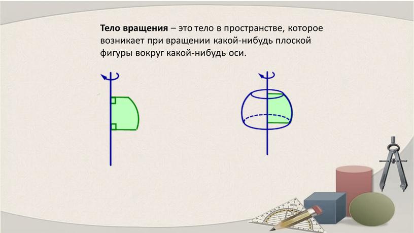 Тело вращения – это тело в пространстве, которое возникает при вращении какой-нибудь плоской фигуры вокруг какой-нибудь оси