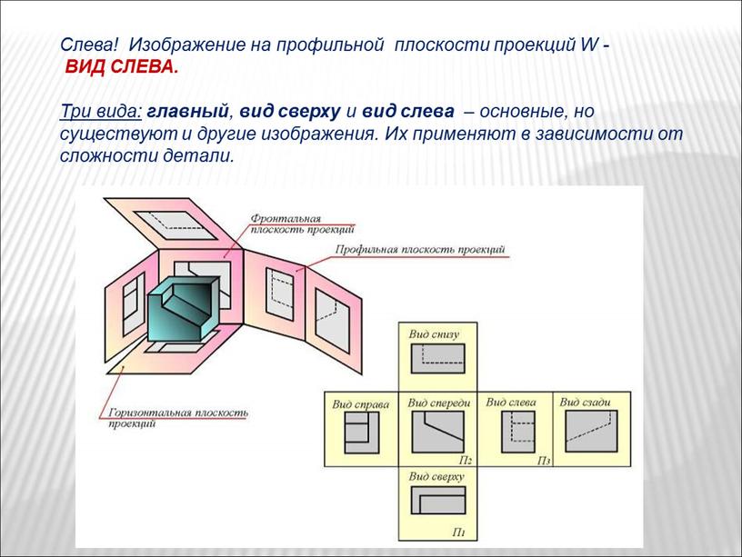 Слева! Изображение на профильной плоскости проекций