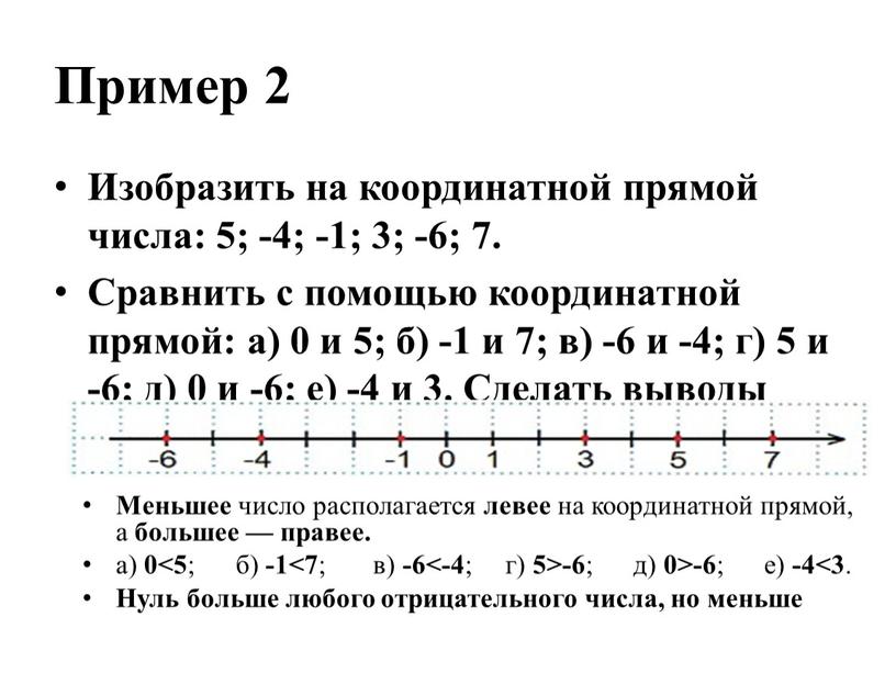 Изображение чисел на координатной прямой правило