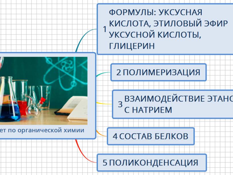 Зачет по органической химии