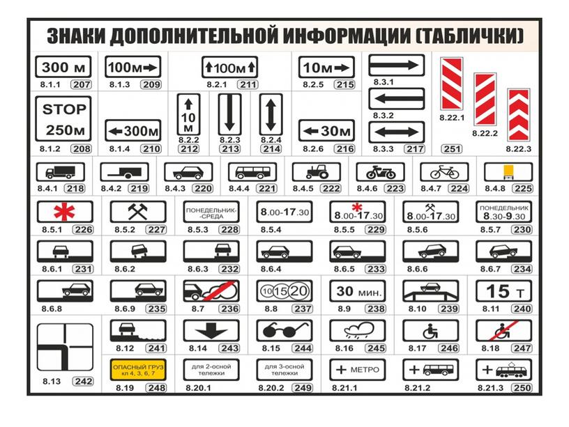 "Дорожные знаки"