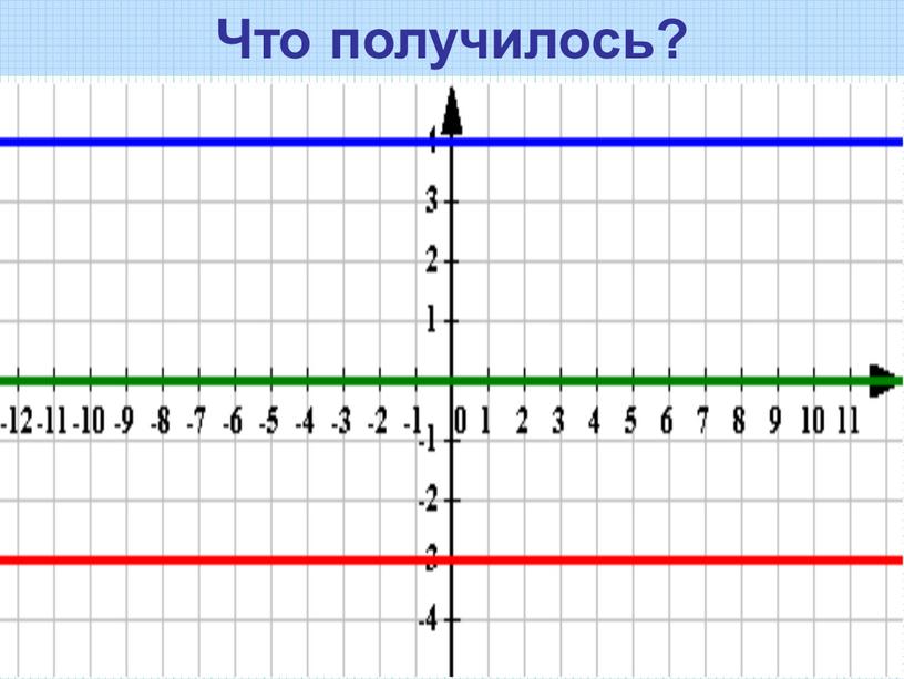 Что получилось?