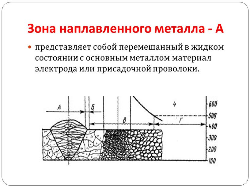 Зона наплавленного металла - А представляет собой перемешанный в жидком состоянии с основным металлом материал электрода или присадочной проволоки