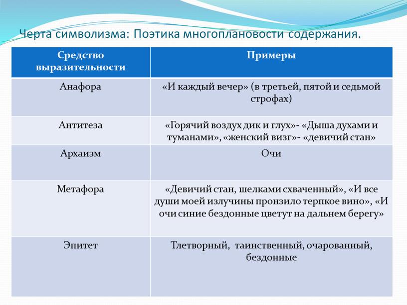 Черта символизма: Поэтика многоплановости содержания