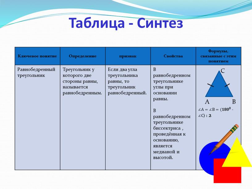 Таблица - Синтез Ключевое понятие