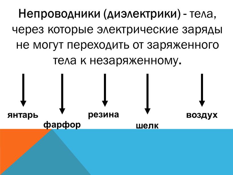 Непроводники (диэлектрики) - тела, через которые электрические заряды не могут переходить от заряженного тела к незаряженному