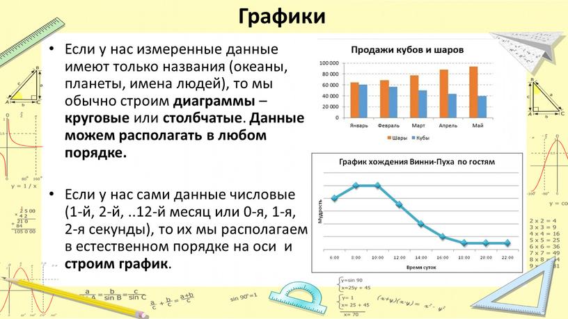 Графики Если у нас измеренные данные имеют только названия (океаны, планеты, имена людей), то мы обычно строим диаграммы – круговые или столбчатые