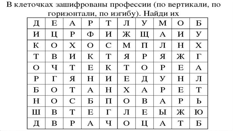 Презентация профориентационной игры "Профессий много в мире есть" 9 класс