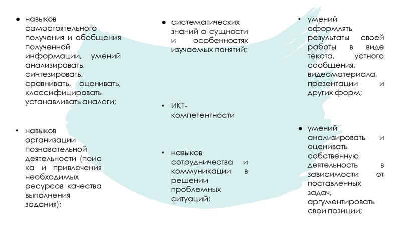 систематических знаний о сущности и особенностях изучаемых понятий; навыков самостоятельного получения и обобщения полученной информации, умений анализировать, синтезировать, сравнивать, оценивать, классифицировать устанавливать аналоги; навыков сотрудничества…