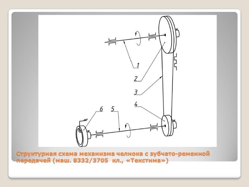 Структурная схема механизма челнока с зубчато-ременной передачей (маш