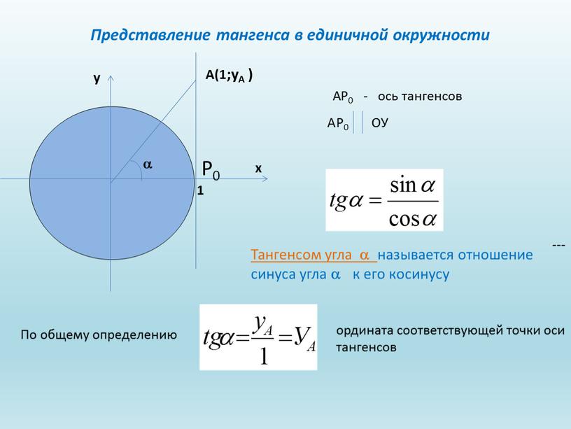 Представление 0