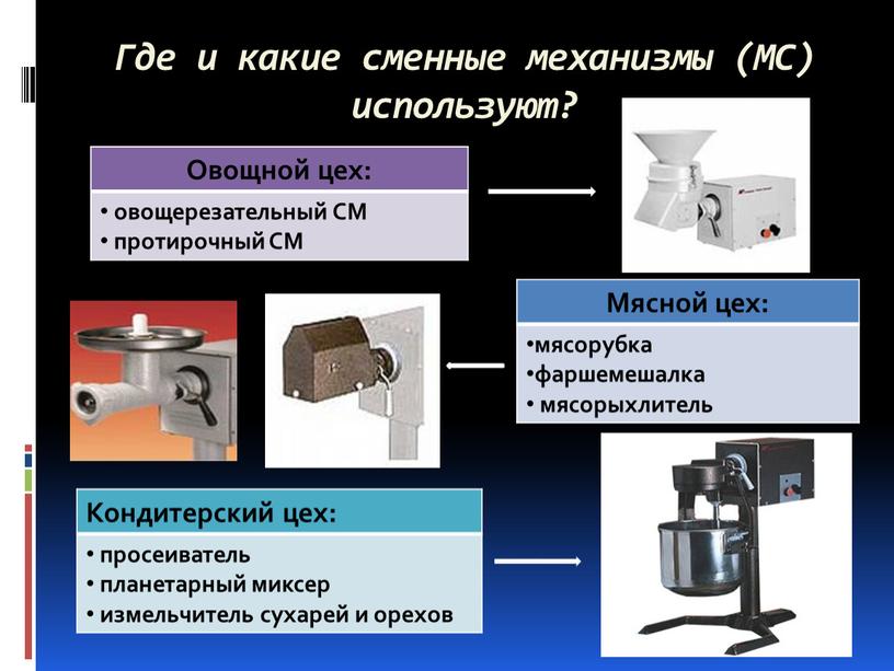 Где и какие сменные механизмы (МС) используют?