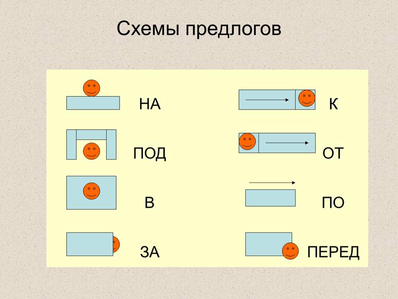 Схемы предлогов НА К ПОД ОТ В