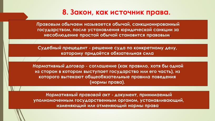 Закон, как источник права. Правовым обычаем называется обычай, санкционированный государством, после установления юридической санкции за несоблюдение простой обычай становится правовым