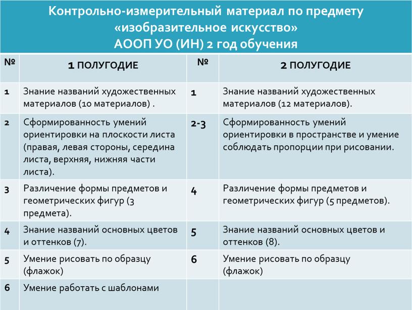 Контрольно-измерительный материал по предмету «изобразительное искусство»