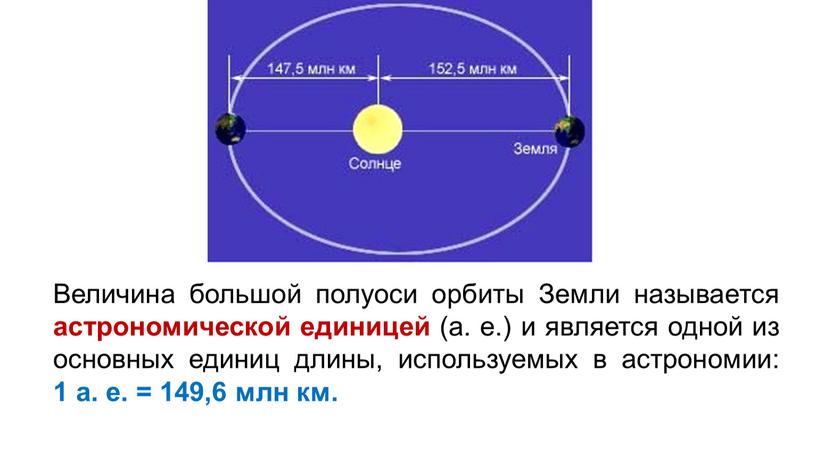 Величина большой полуоси орбиты