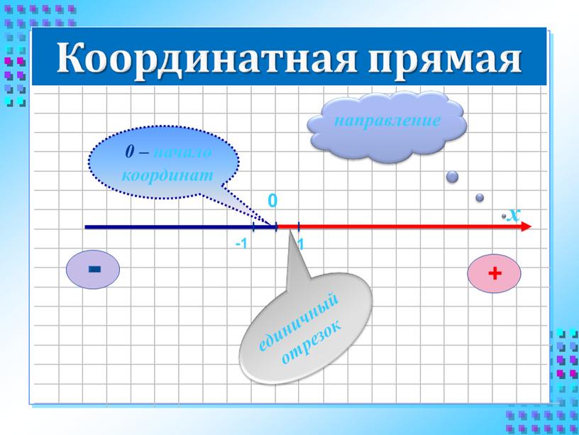 х единичный отрезок направление