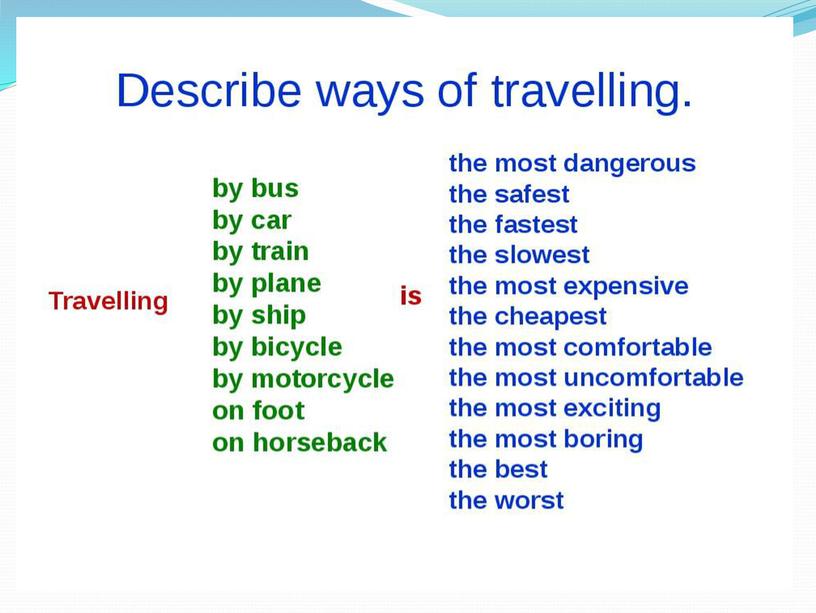 Презентация урока по  английскому языку на тему "Travelling"