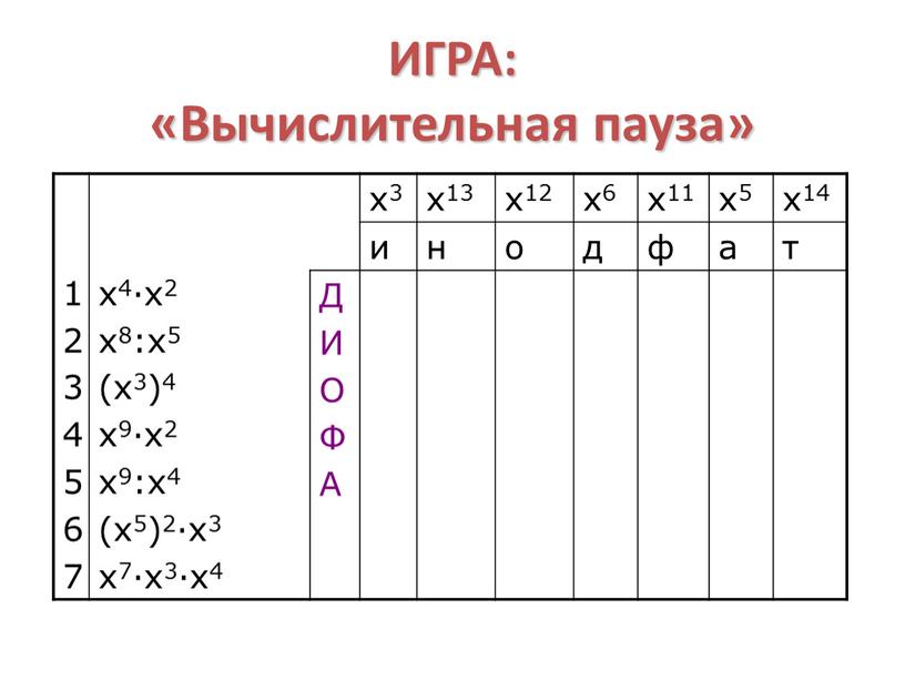 ИГРА: «Вычислительная пауза» 1 2 3 4 5 6 7 x4·x2 x8:x5 (x3)4 x9·x2 x9:x4 (x5)2·x3 x7·x3·x4 x3 x13 x12 x6 x11 x5 x14 и…