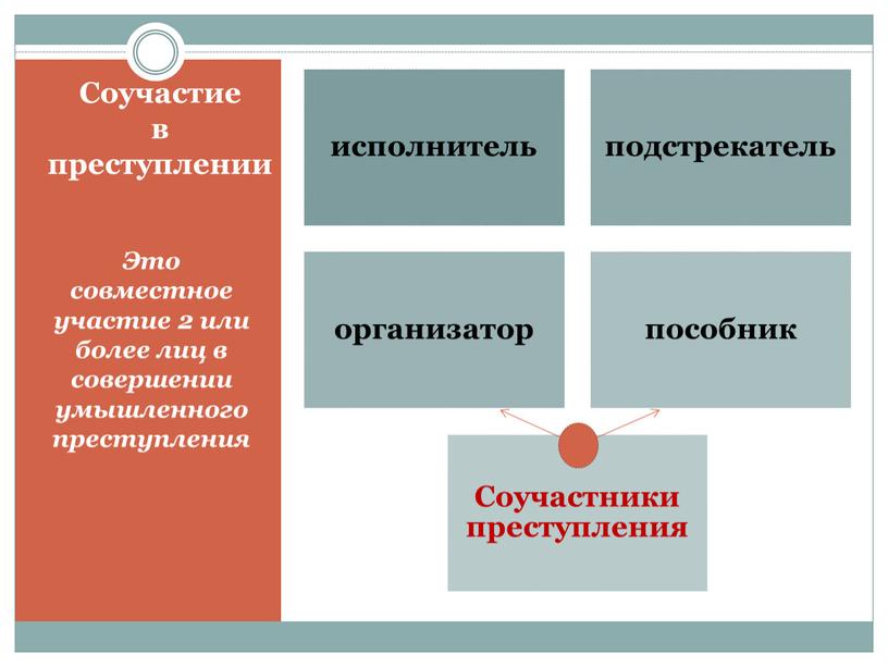 Соучастие в преступлении Это совместное участие 2 или более лиц в совершении умышленного преступления