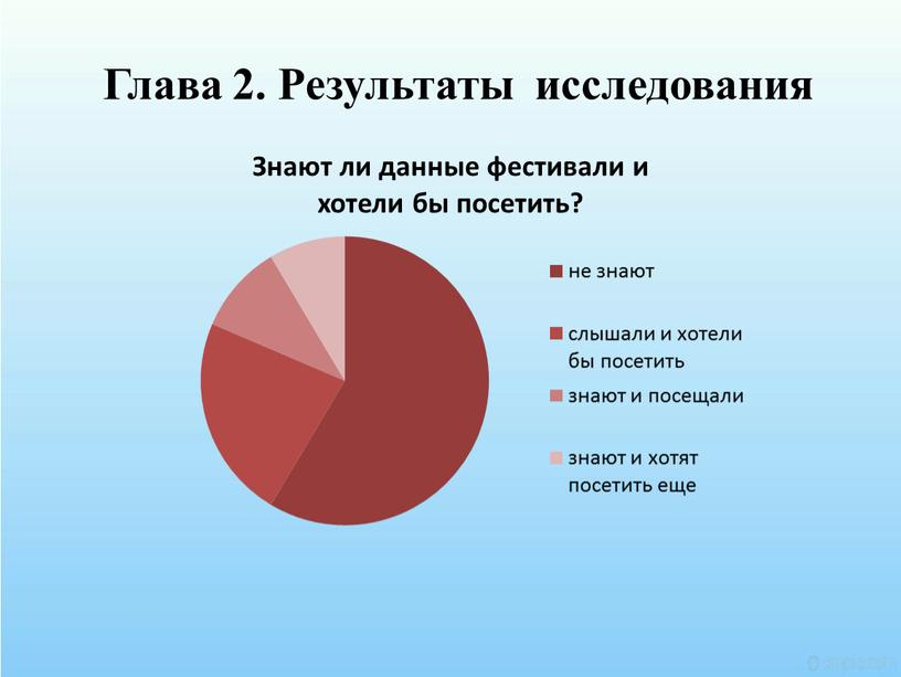 Глава 2. Результаты исследования