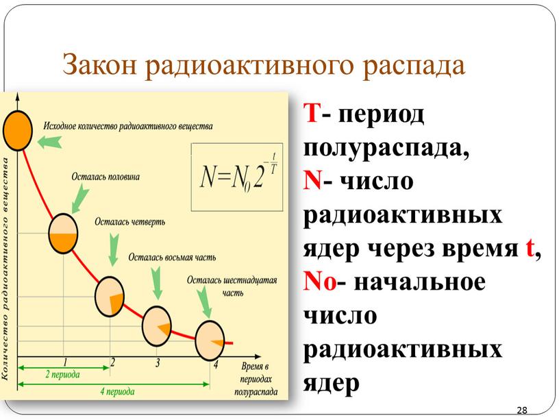 Период полураспада радиоактивного изотопа равен 20 мин через какое время в образце массой 4