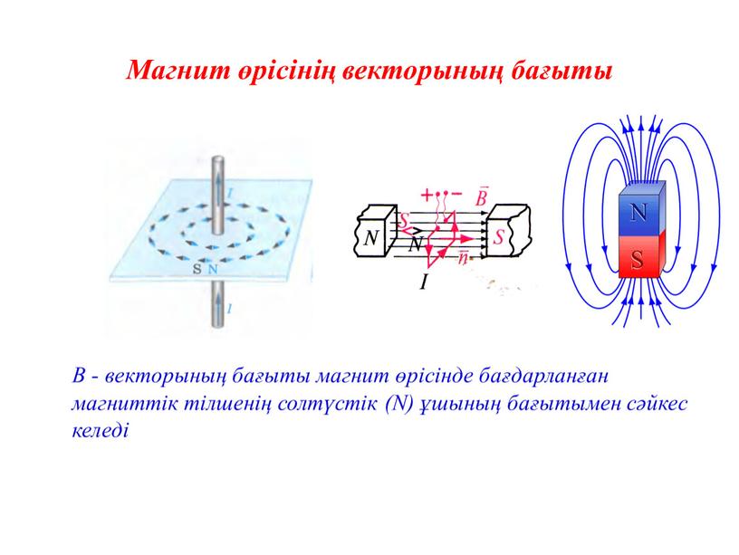 Ампер күшінің жұмысы магнит ағыны электромагниттiк индукция құбылысы презентация