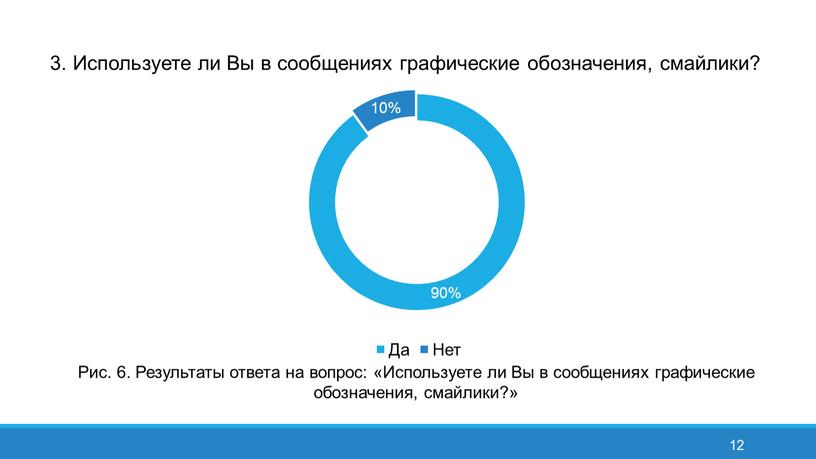 Используете ли Вы в сообщениях графические обозначения, смайлики?