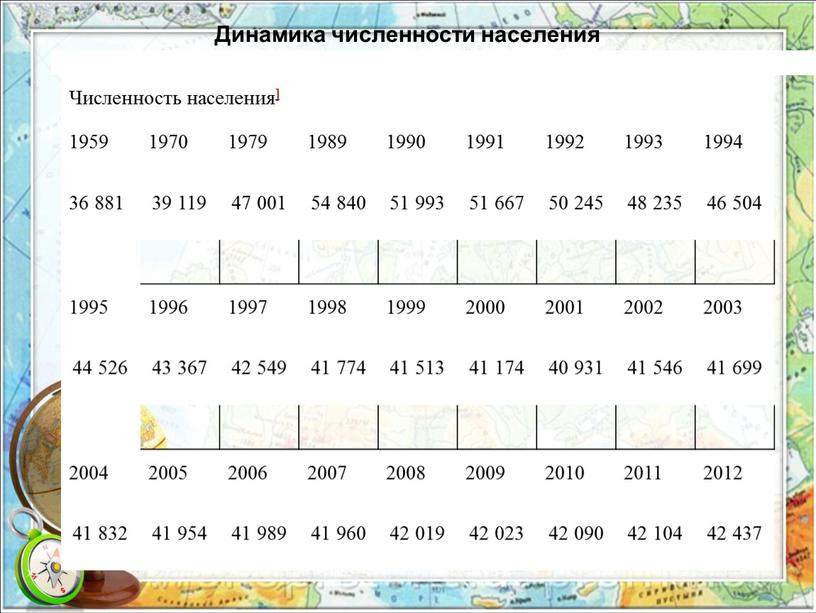 Численность населения] 1959 1970 1979 1989 1990 1991 1992 1993 1994 36 881 39 119 47 001 54 840 51 993 51 667 50 245…