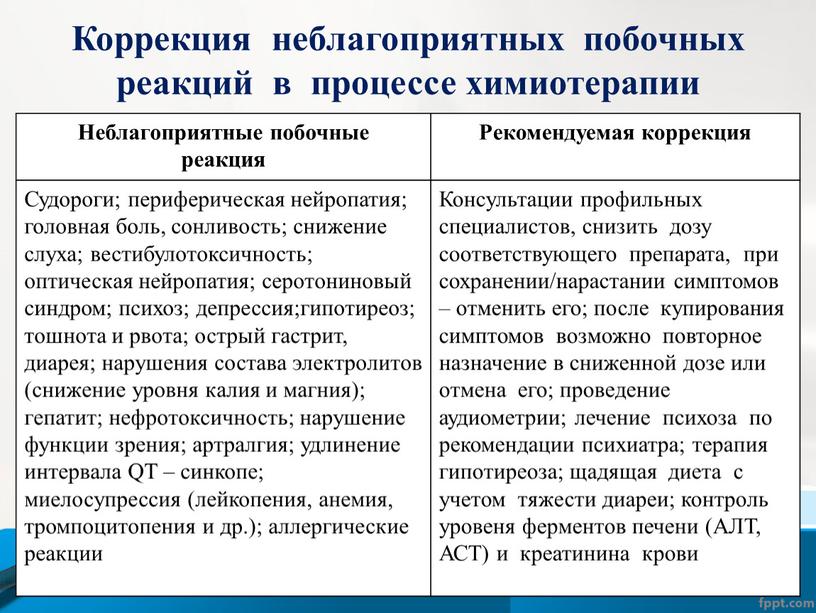 Коррекция неблагоприятных побочных реакций в процессе химиотерапии