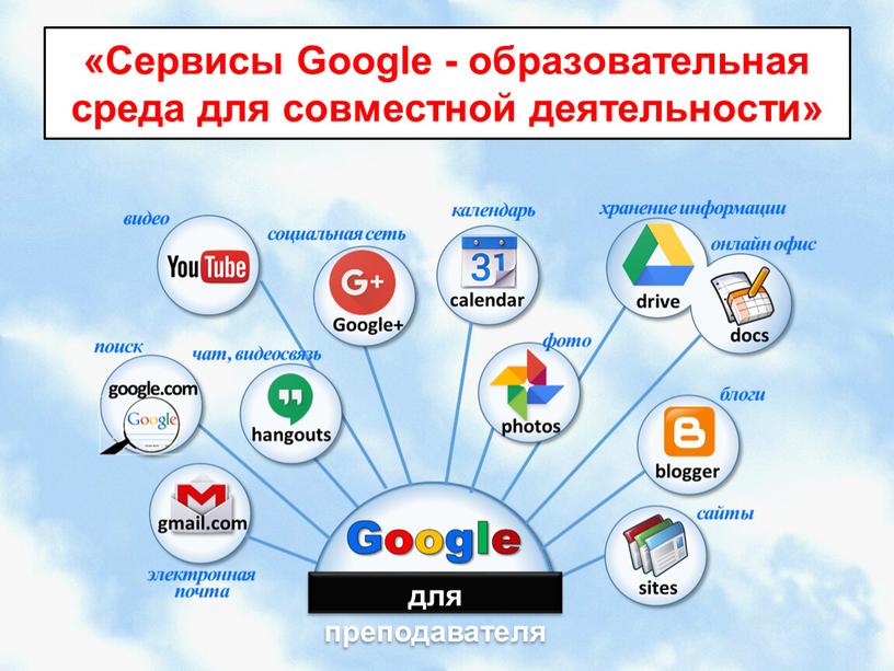 Сервисы Google - образовательная среда для совместной деятельности»
