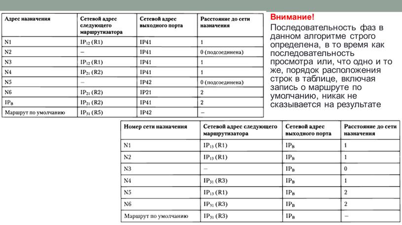 Внимание! Последовательность фаз в данном алгоритме строго определена, в то время как последовательность просмотра или, что одно и то же, порядок расположения строк в таблице,…