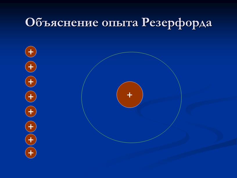 Объяснение опыта Резерфорда + + + + + + + + +