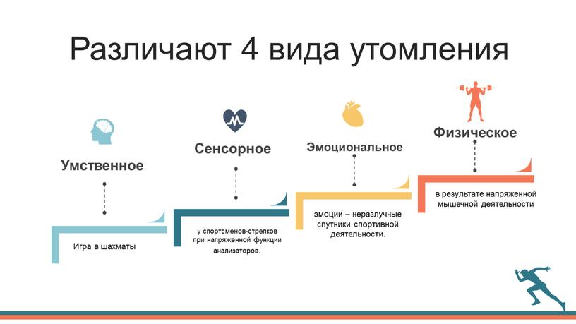 Различают 4 вида утомления