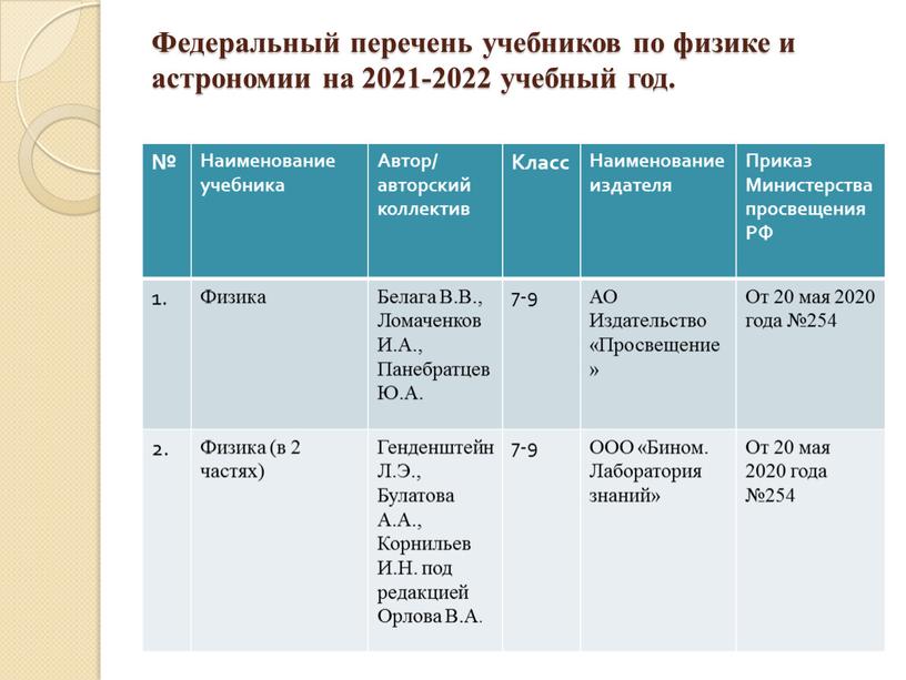 Федеральный перечень учебников по физике и астрономии на 2021-2022 учебный год