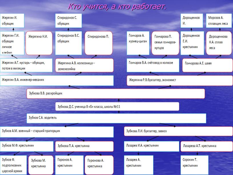 Кто учится, а кто работает.