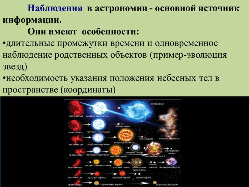 Наблюдения в астрономии - основной источник информации