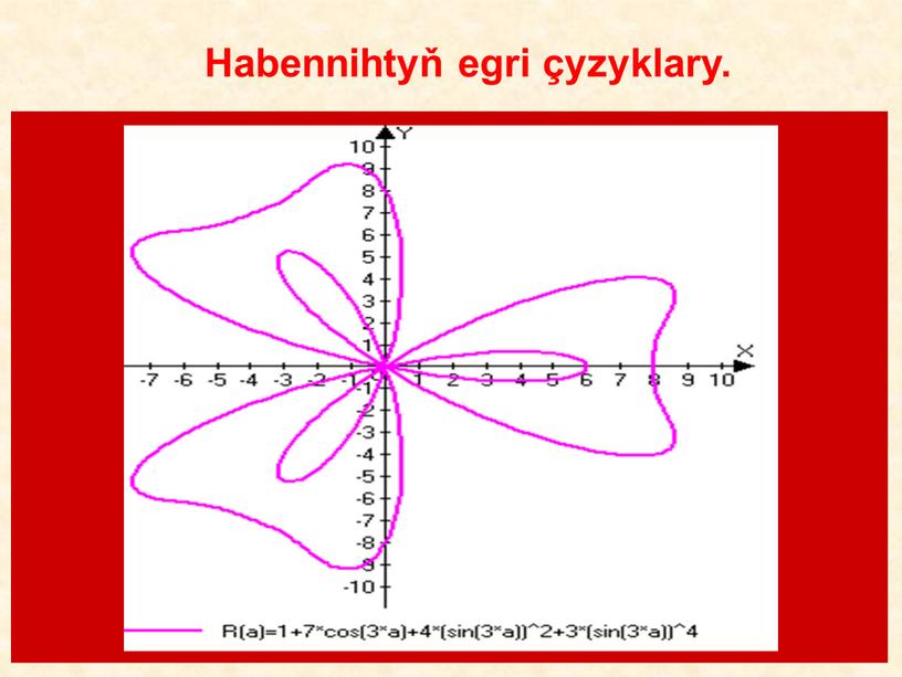 Habennihtyň egri çyzyklary.