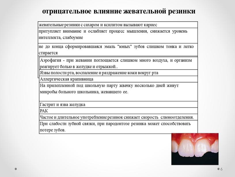 Аэрофагия - при жевании поглощается слишком много воздуха, и организм реагирует болью в желудке и отрыжкой