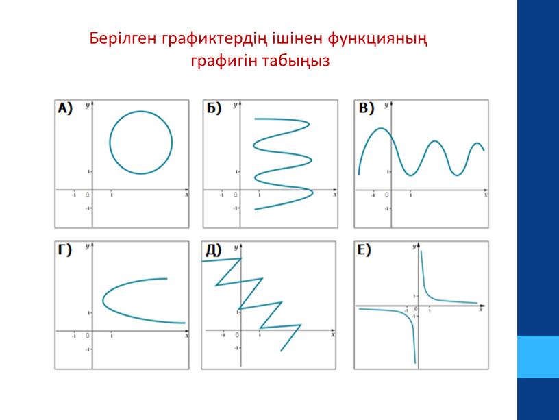 Берілген графиктердің ішінен функцияның графигін табыңыз