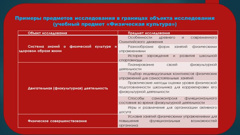 Объект исследования Предмет исследования