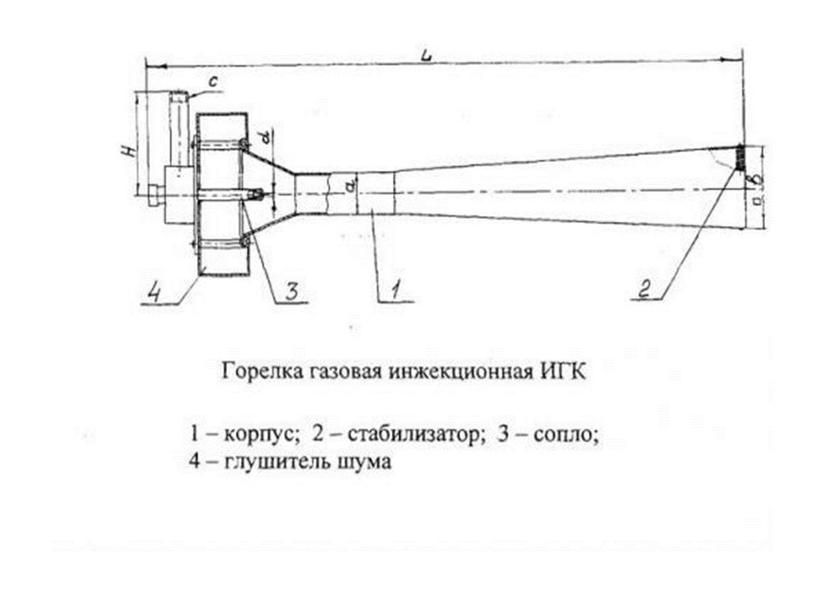 Процесс сгорания топлива